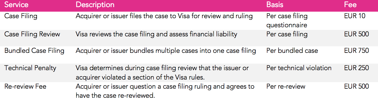 Visa_Fees_Table.png